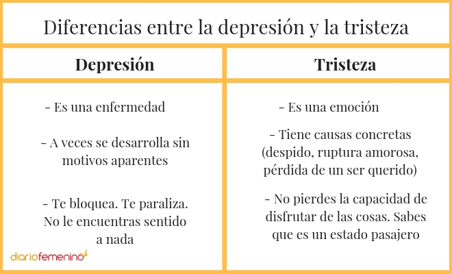 La Diferencia Entre La Depresión Y La Tristeza